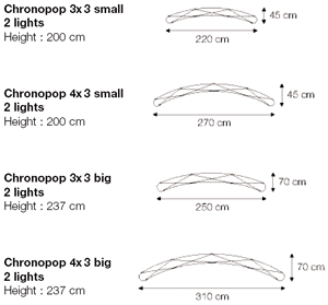 chronopop sizes