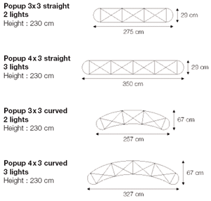 popup sizes