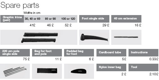 The Adjustable Double spare parts